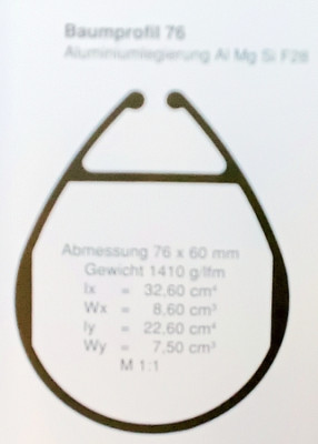 Baumendbeschlag Nockbeschlag FK Mastbau für Profil 76