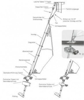 Bartels Fockroller Endlos mit Gewindeanschluss für Montage unter Deck