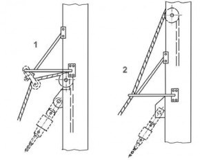 Bartels Spinnakergalgen - Fallführung Klein