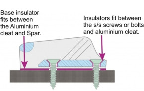 Isolatoren für Clamcleat Klemmen