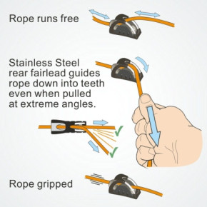 Cage - Tauführung für Clamcleat für CL211/II und CL211/IIAN