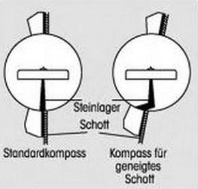 Kompass Plastimo Contest 101 (Modell für geneigtes Schott)