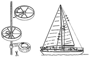 Segelschoner - Wantenroller "Sailguard" - 2 Stück Packung